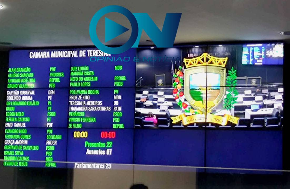 Câmara Municipal mostra a fragilidade da base do Prefeito Dr. Pessoa